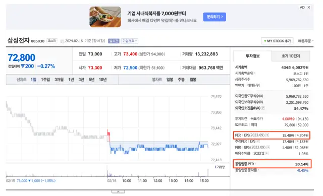 국내주식 PER 보는 법