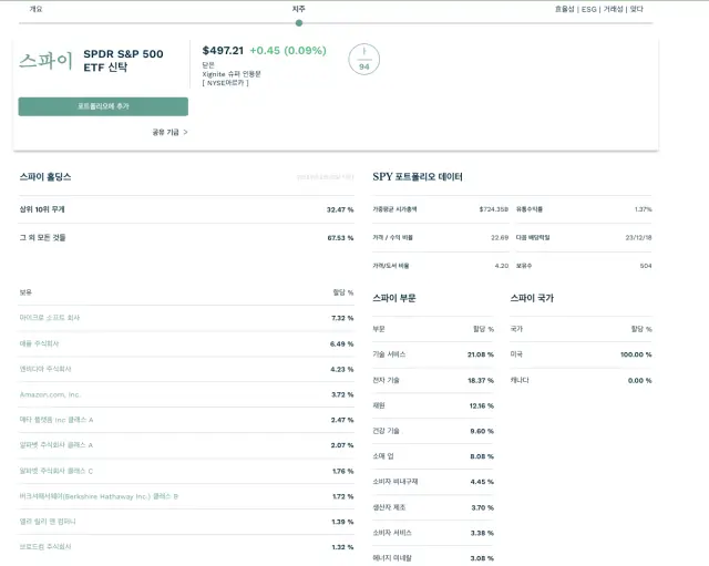 미국 ETF 사이트 세부