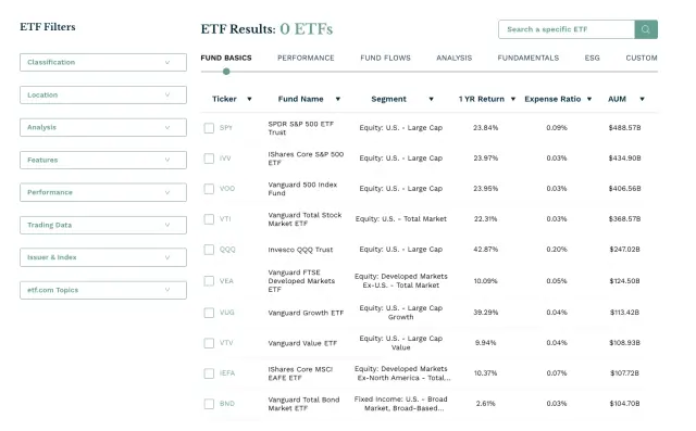 미국 ETF 사이트