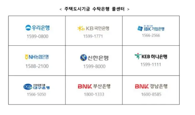 주택도시기금 수탁은행 콜센터