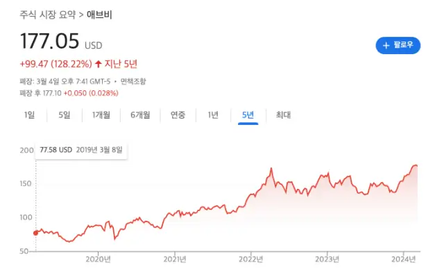 애브비 주가