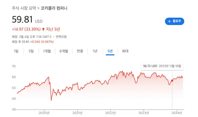 코카콜라 주가