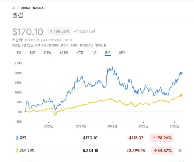 퀄컴 주가